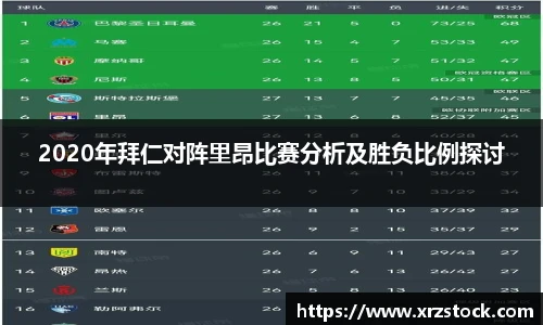 2020年拜仁对阵里昂比赛分析及胜负比例探讨